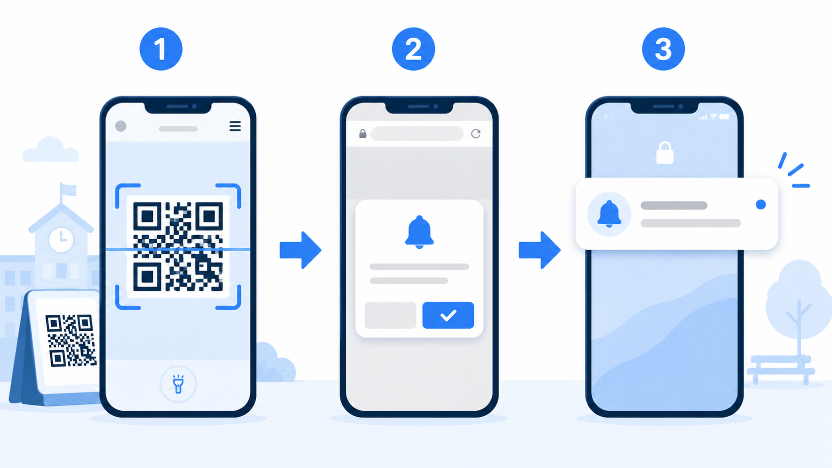 スマートフォンでQRコードを読み取ってブラウザのプッシュ通知許可をする保護者の操作イメージ